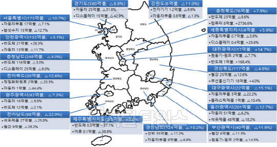 올해 1~4월 지자체별 수출실적 현황.  <자료 : 산업통상자원부>